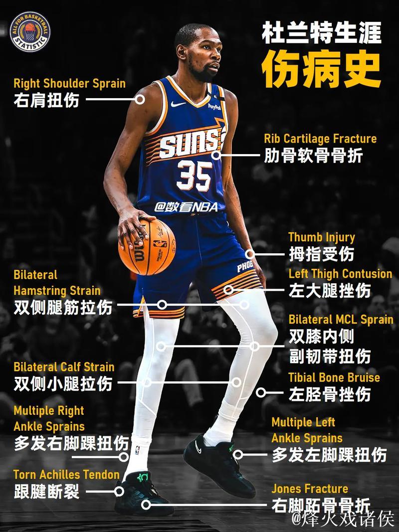 杜兰特左小腿拉伤疲惫难耐,预计至少休战两周 杜兰特左小腿拉伤疲惫难耐,预计至少休战两周