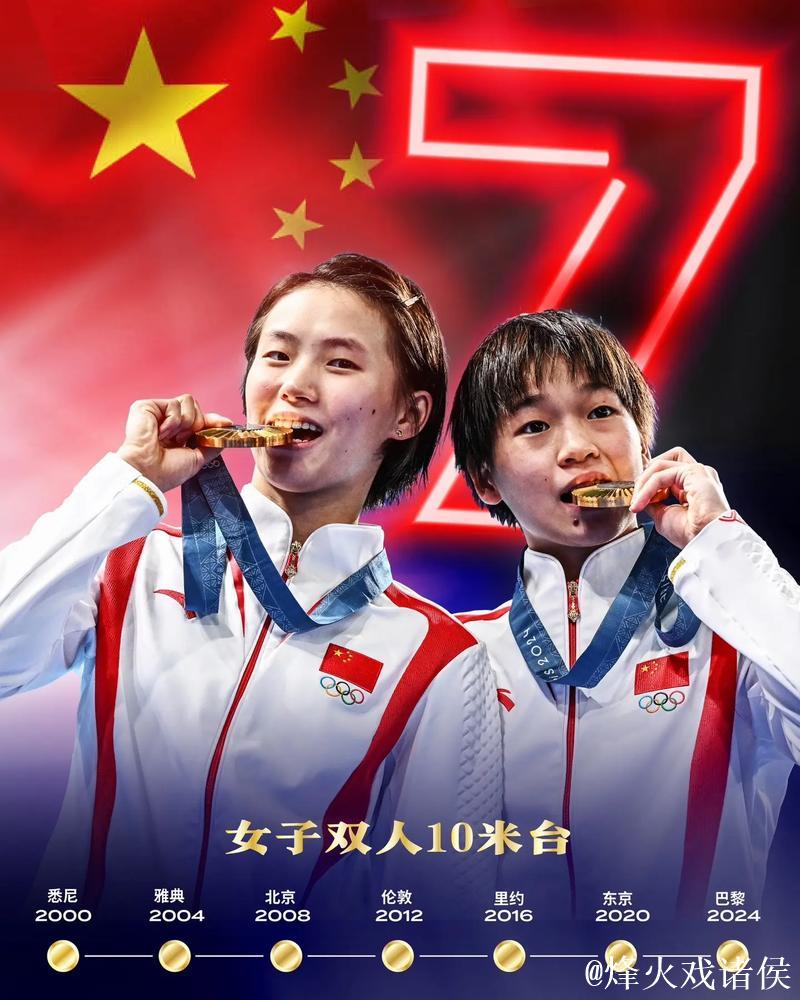 陈芋汐与全红婵携手搭档晋级 女子双人10米台迎来顶级较量