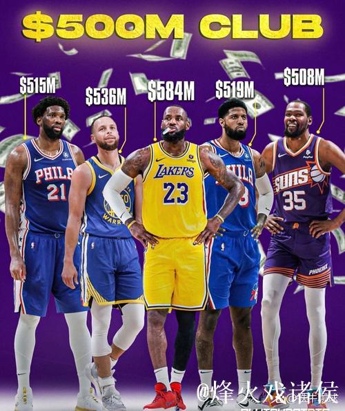 恩比德职业生涯薪资超5亿,与詹姆斯、库里、杜兰特、乔治齐名 恩比德职业生涯薪资超5亿,与詹姆斯、库里、杜兰特、乔治齐名