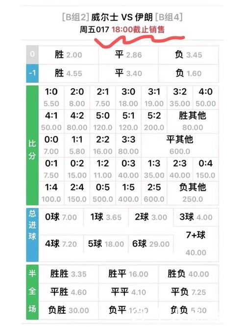 世界杯竞猜官网投注赔率及变化解析 世界杯竞猜官网投注赔率及变化解析