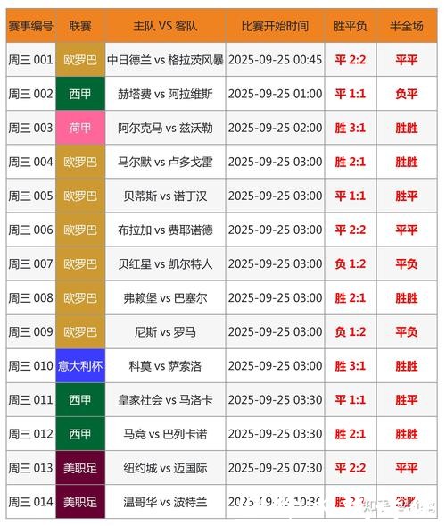 2026世界杯竞猜：如何掌握实时赔率变化
